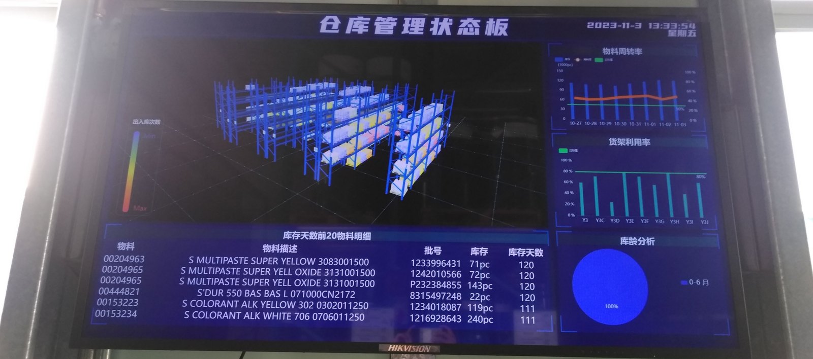 库管理状态板
